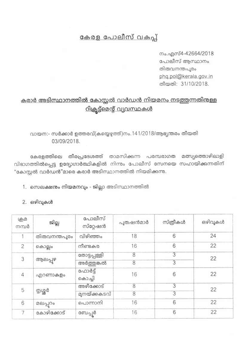 Kerala Police Recruitment Apply Now for 200 Coastal Warden Vacancies